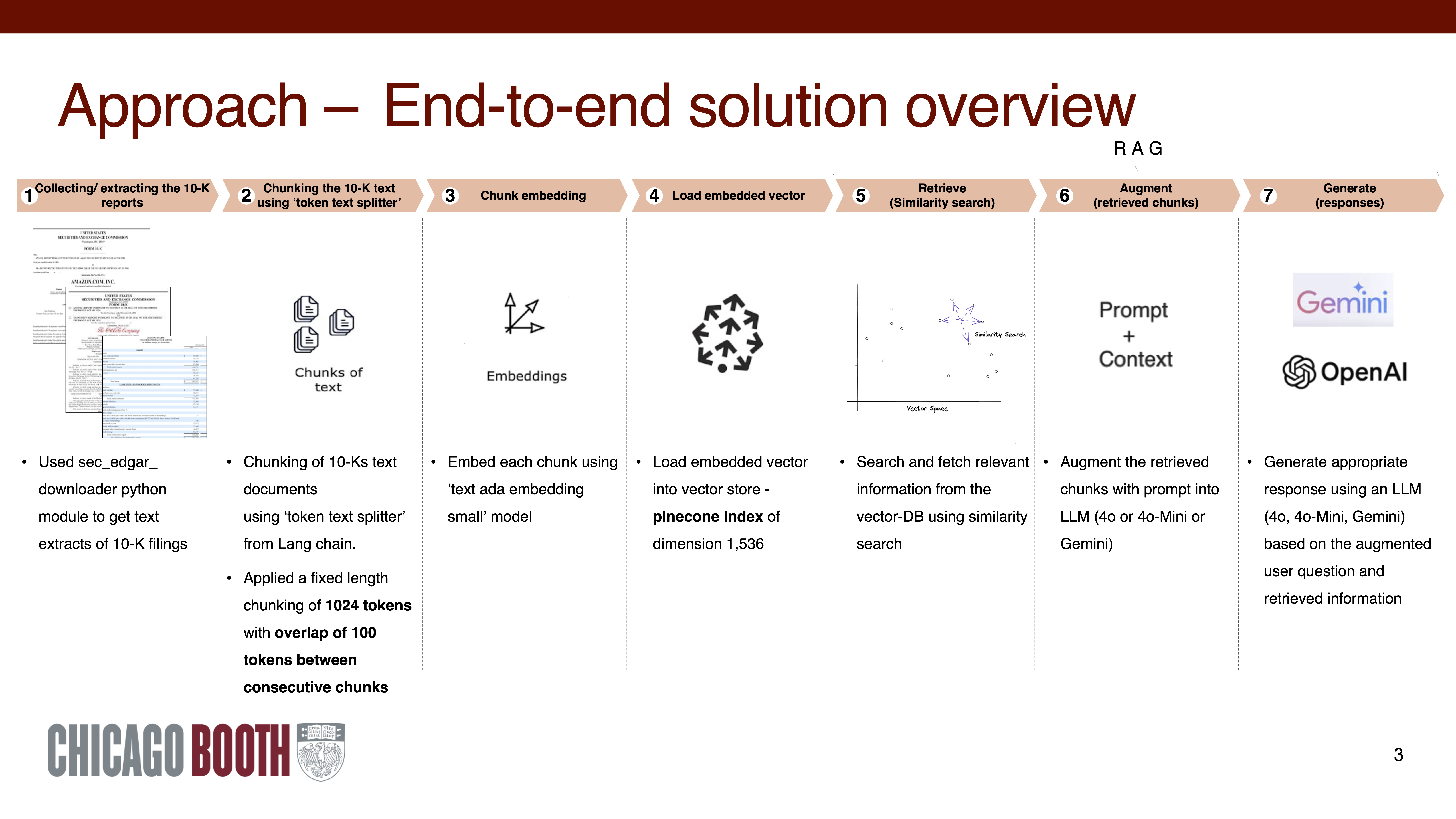 Thumbnail for Identify non-recurring expenses and revenues not relevant to core operations of a business