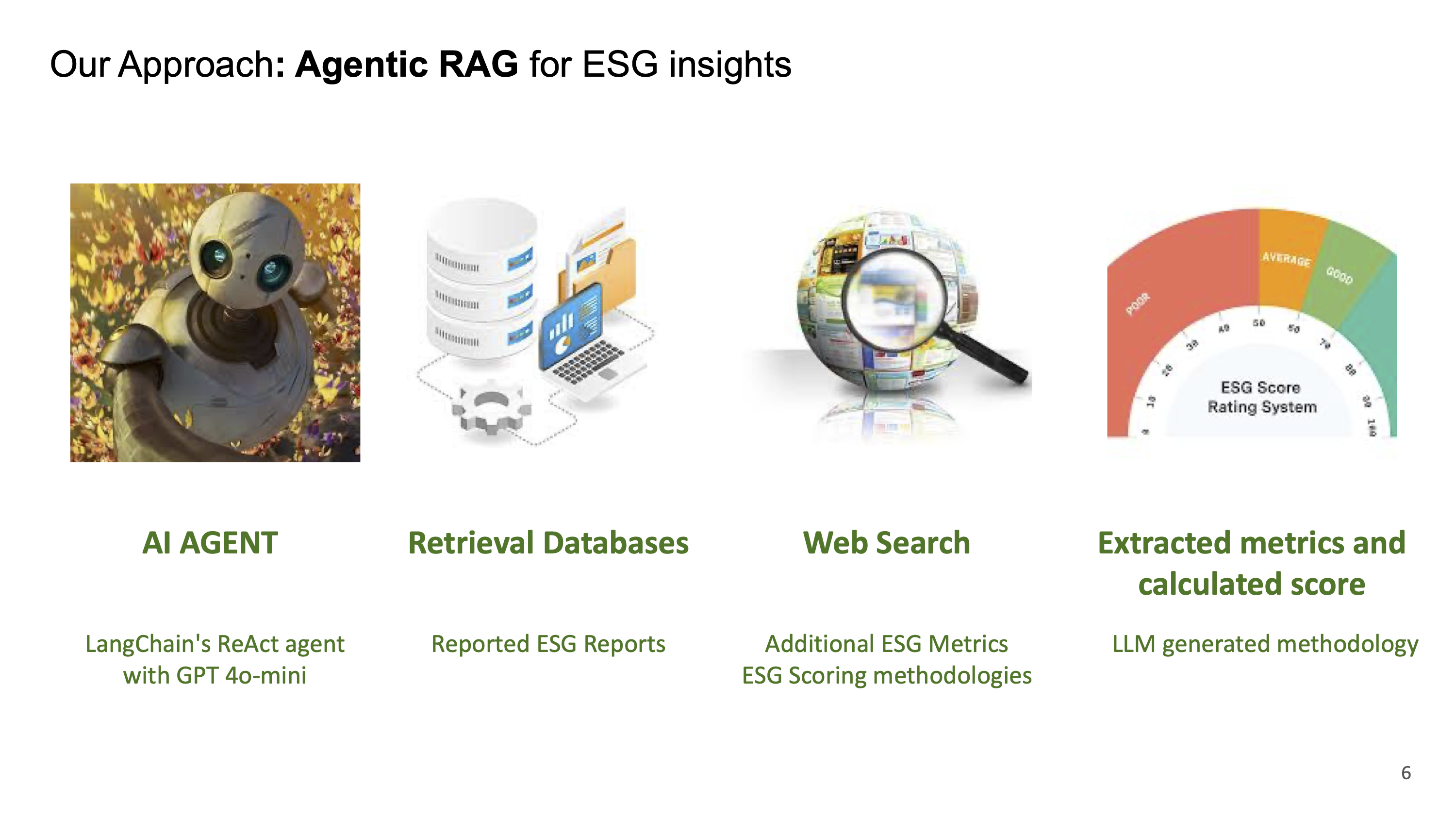 Thumbnail for Simplifying ESG Investment using AI
