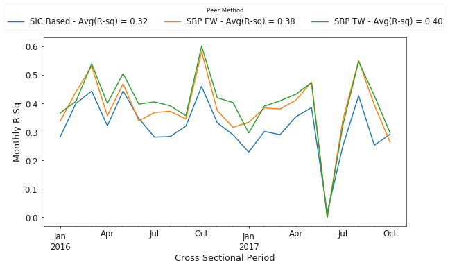 Figure 10. Time series of R-squared coefficients from cross-sectional regressions from 2016 to November 2017.