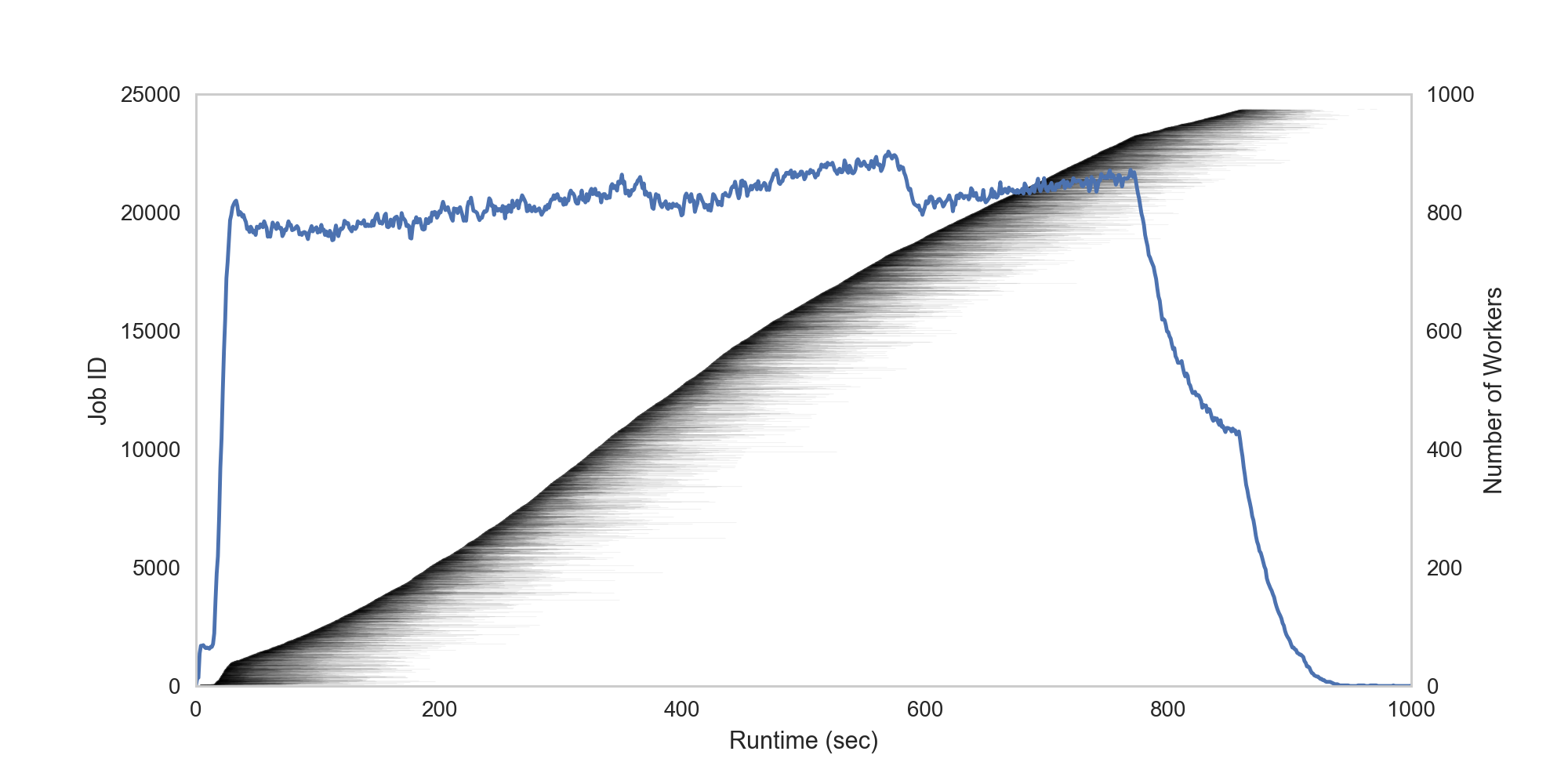 Figure 1. Evolution of executing Merton Models on AWS Lambda